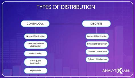 types of distribution list